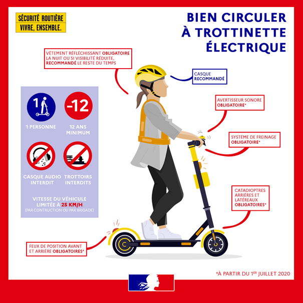 Trottinettes électriques : la loi évolue avec de nouvelles