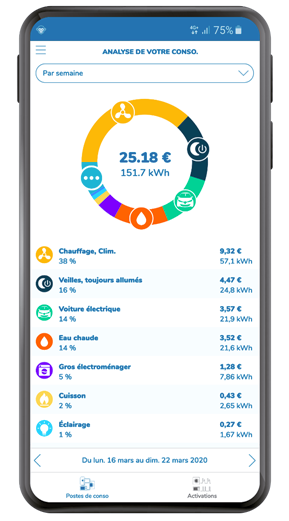 Ecojoko lance son nouveau capteur pour les compteurs Linky – Les Alexiens