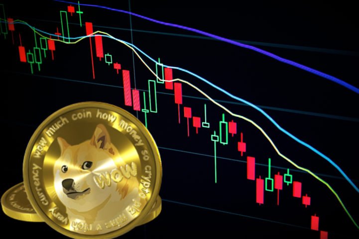 Dogecoin cours