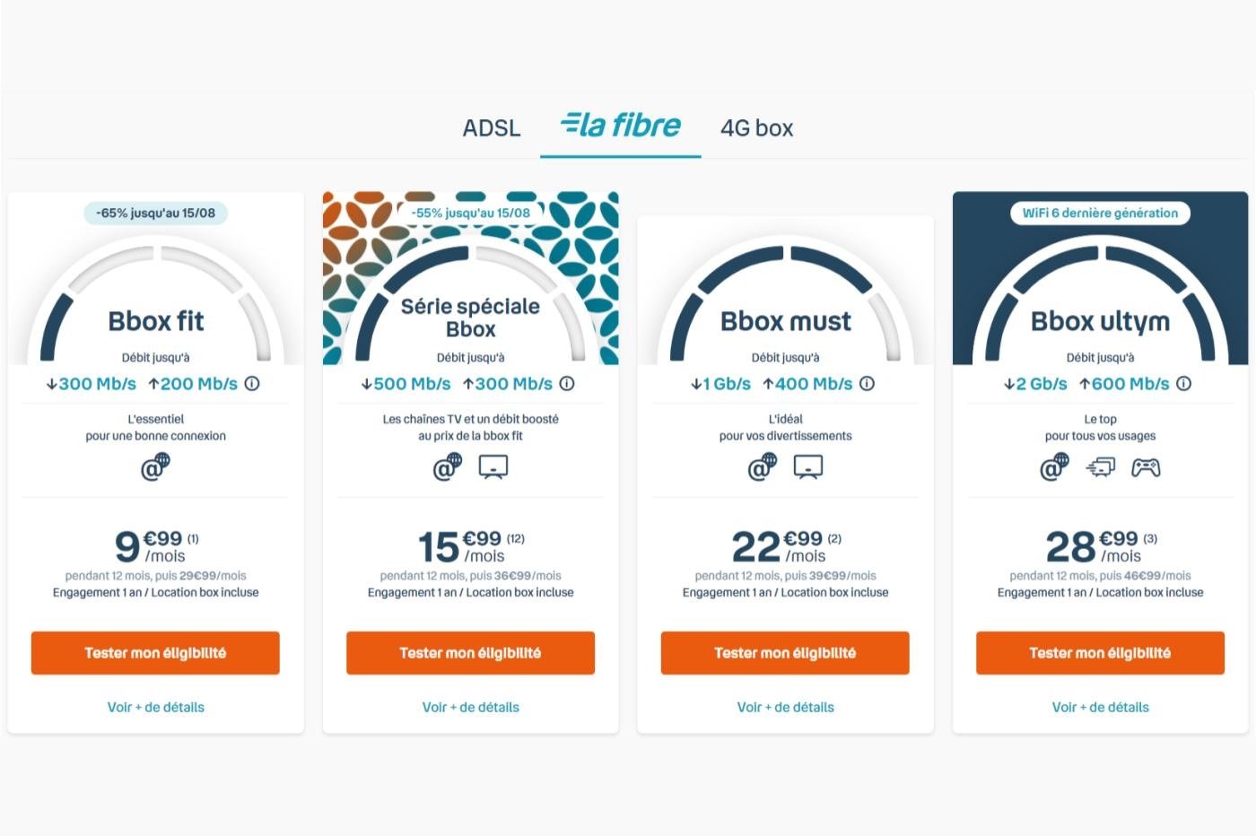 Les différentes offres Internet de Bouygues Telecom