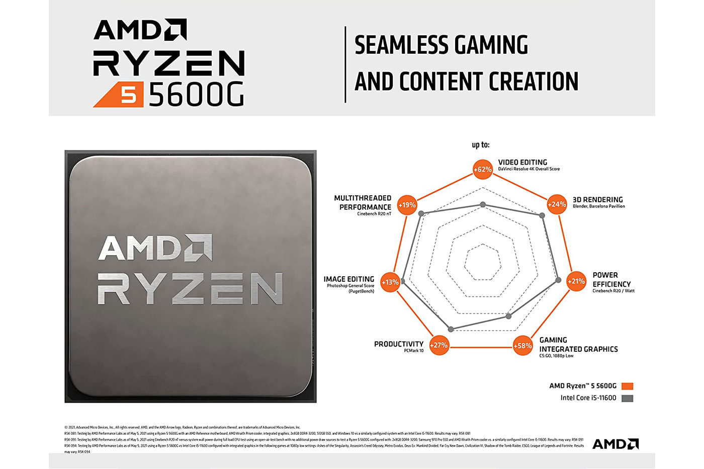 Puissant et polyvalent, le processeur AMD Ryzen 5600 G est au plus