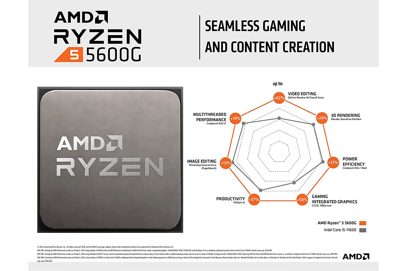 AMD Ryzen 5 5600X Boxed au meilleur prix sur