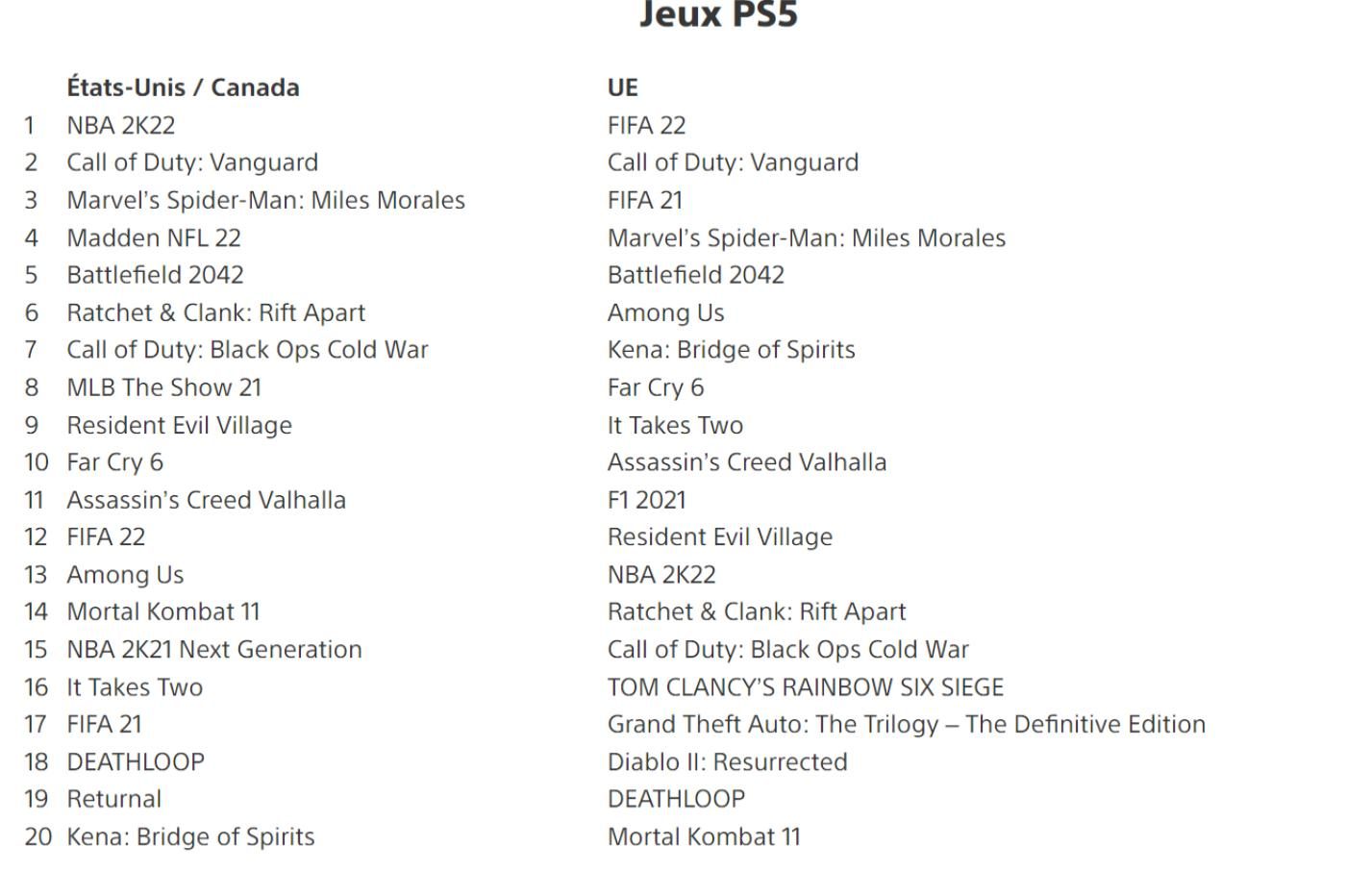 jeux PS4 et PS5 playstation