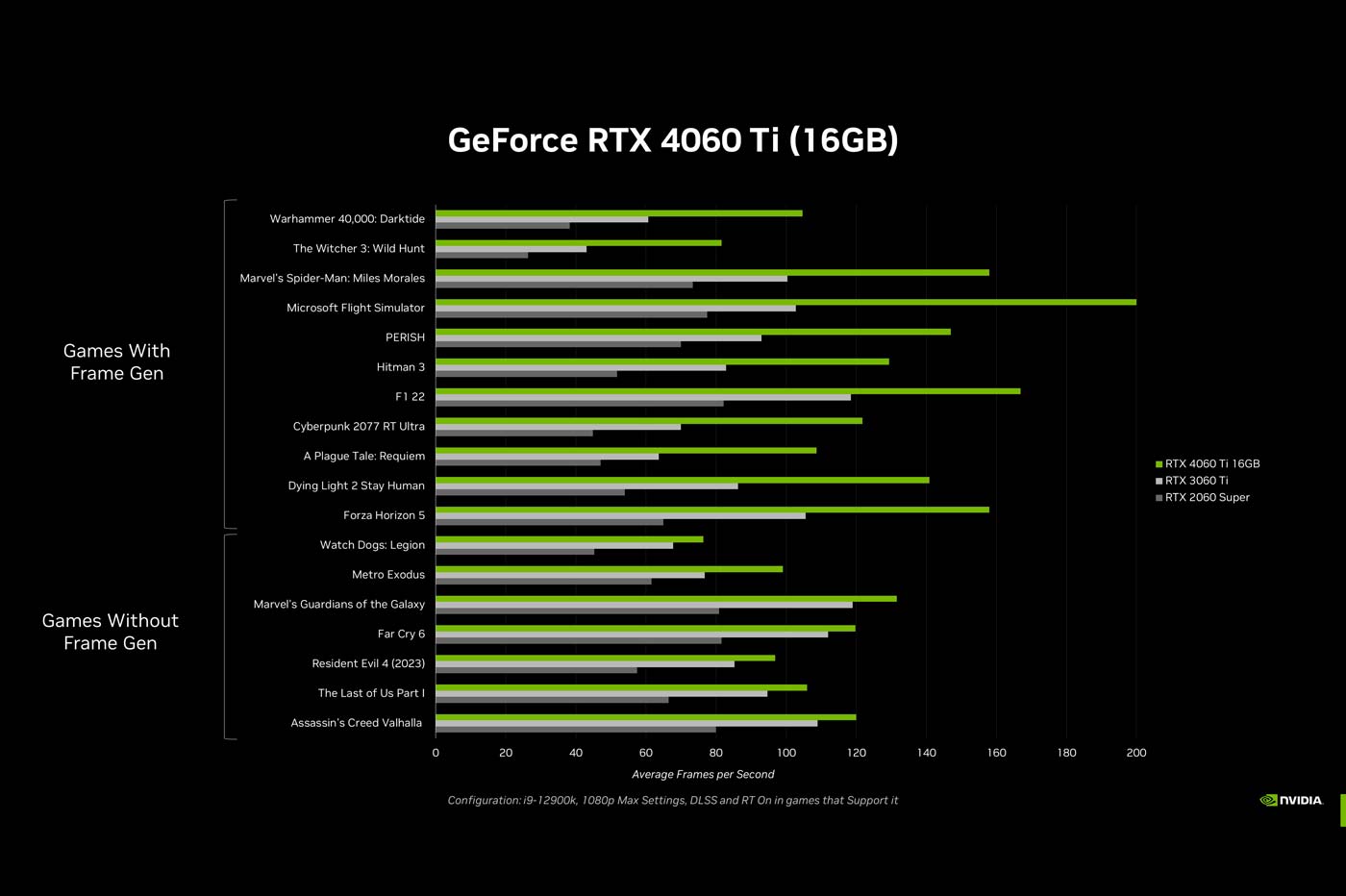 Nvidia GeForce RTX 4060 Ti 16 Go