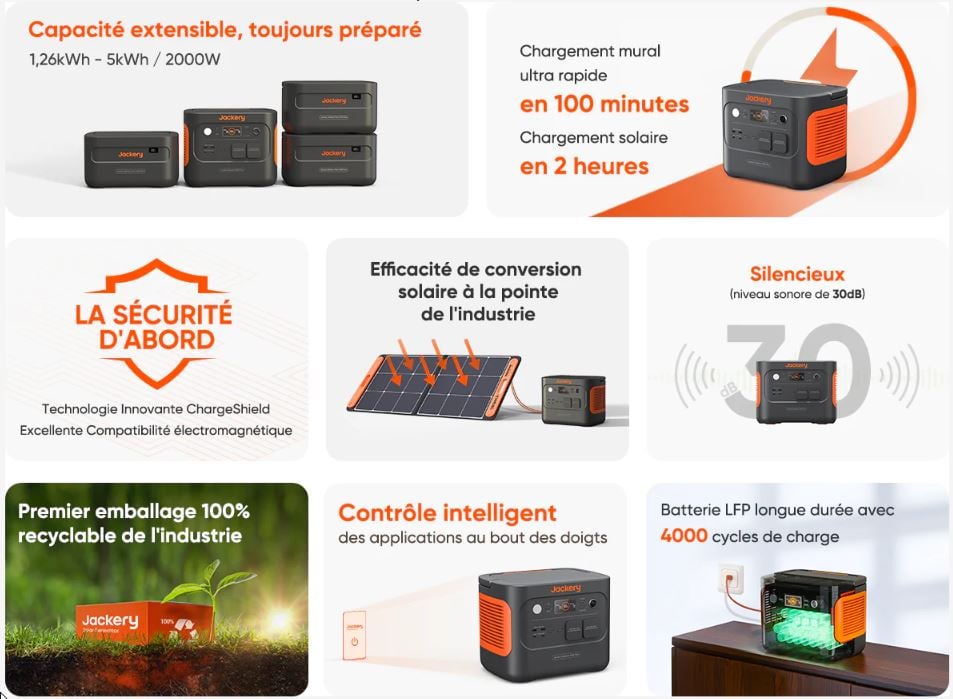 Jackery Explorer 1000 v2 Générateur Électrique Portable avec 200W