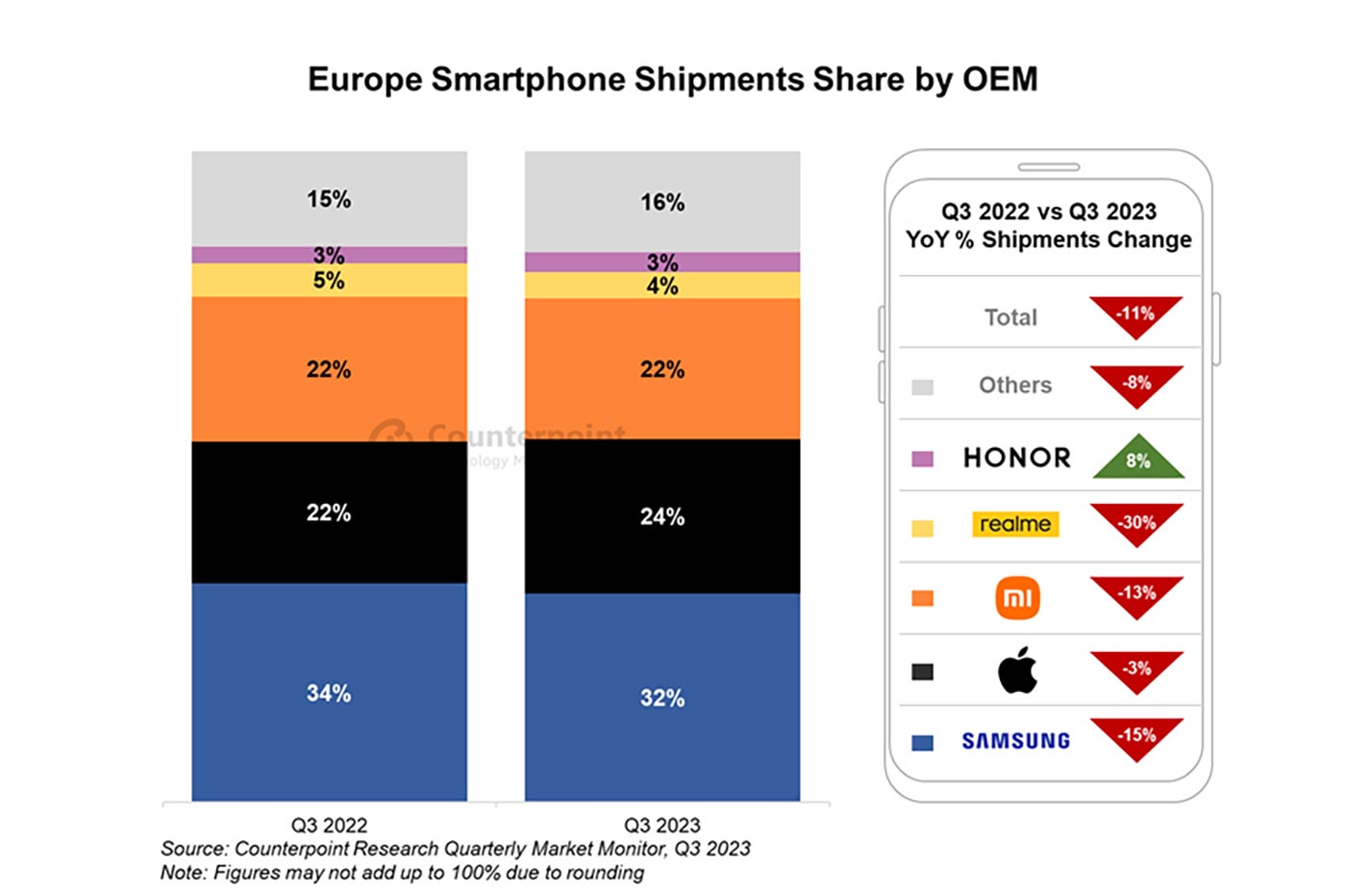 Europe Smartphone Expeditions T3 2023