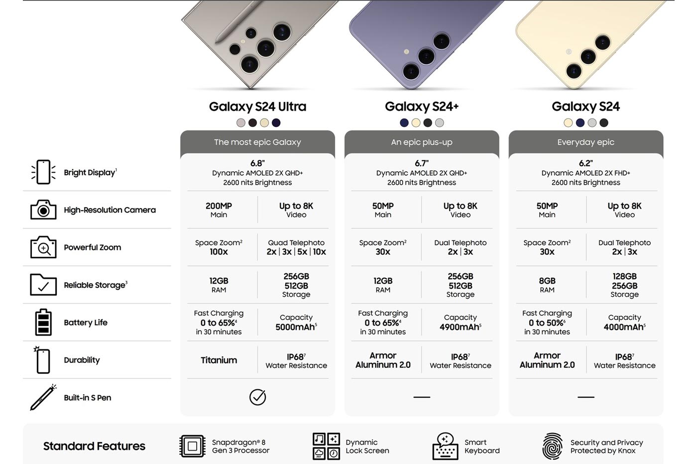 Le Samsung Galaxy S24 Ultra apparaît dans des images réelles