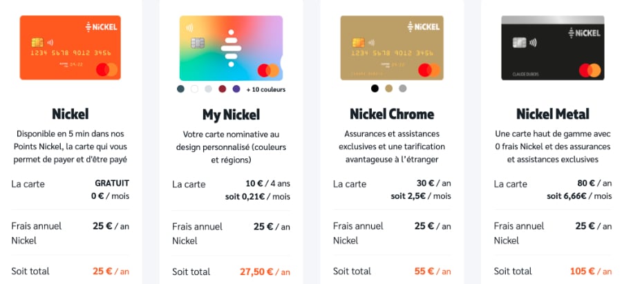 Nickel Cartes Bancaires