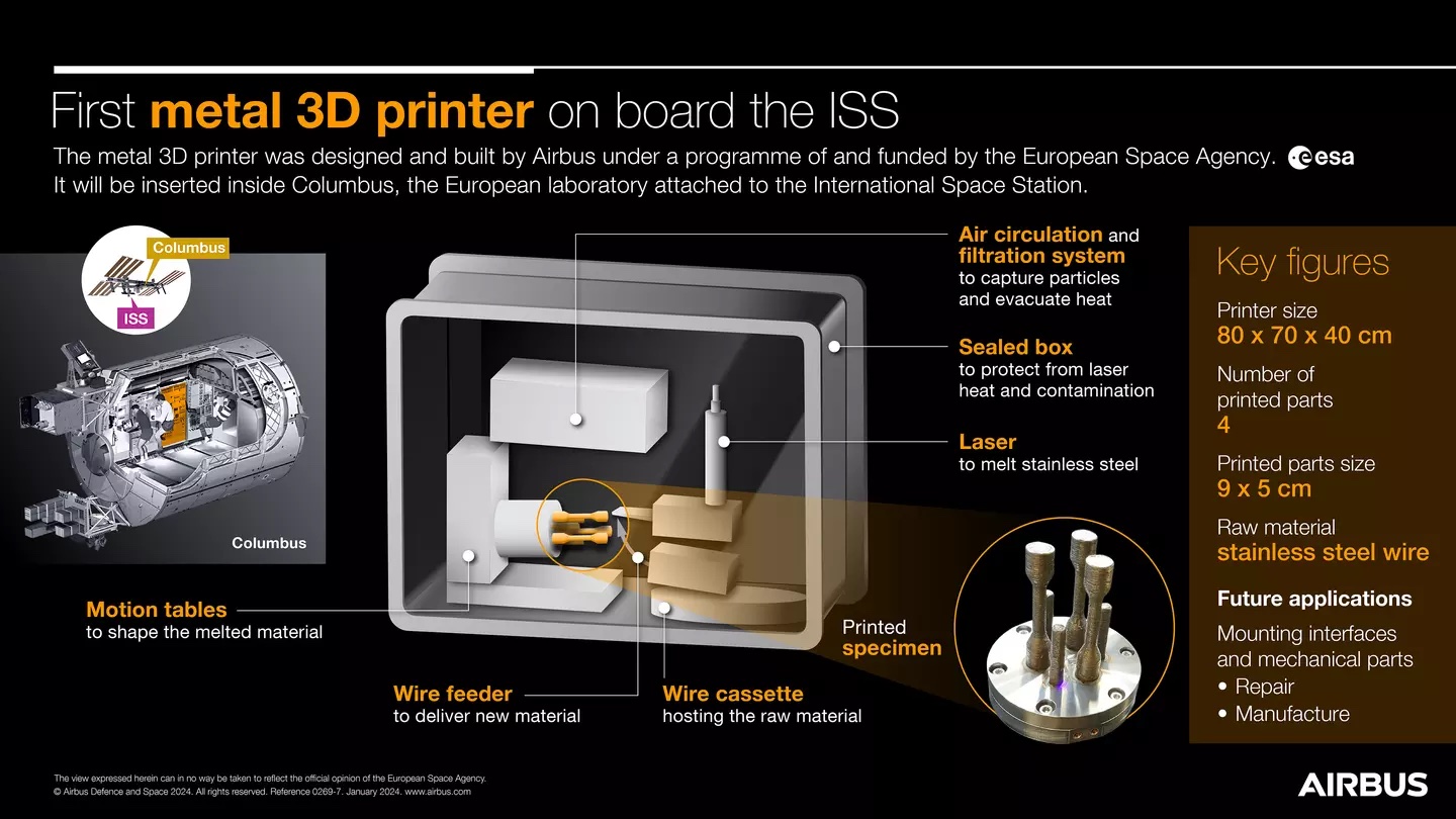 Imprimante 3d Iss 2