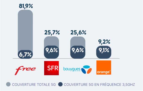 Couverture 5g Operateurs 2024