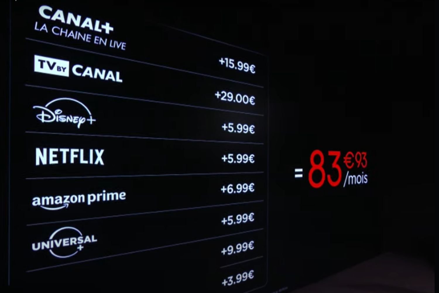 Détail Des Prix Freebox Ultra