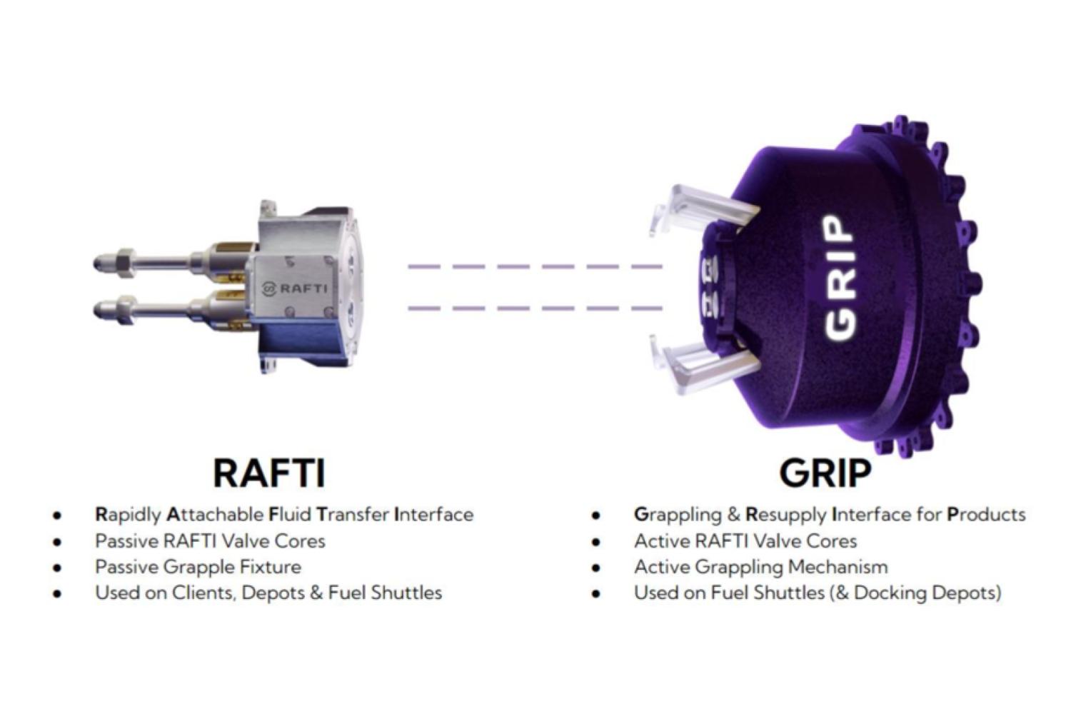 Rafti Grip Orbit Lab