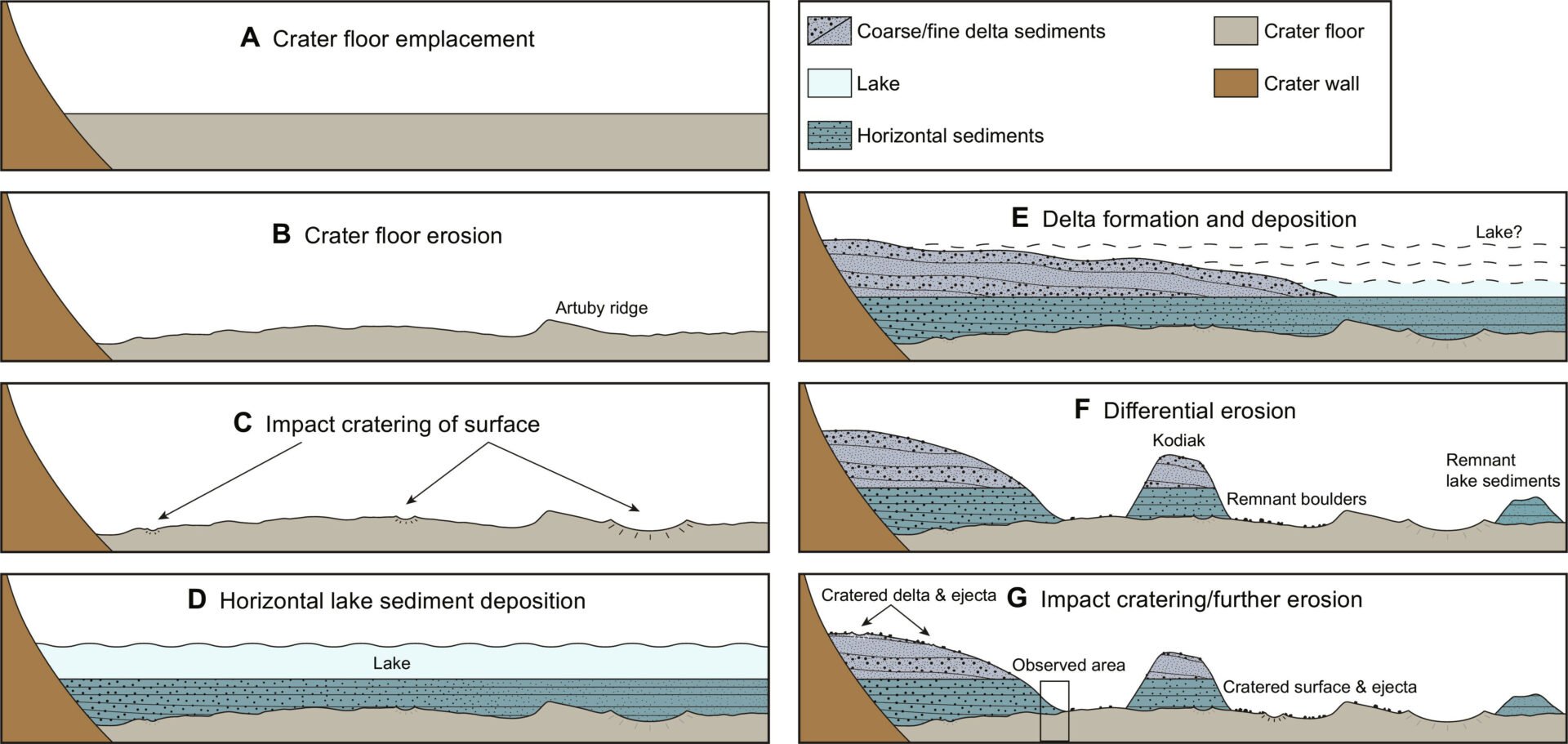 Sédiments Jezero