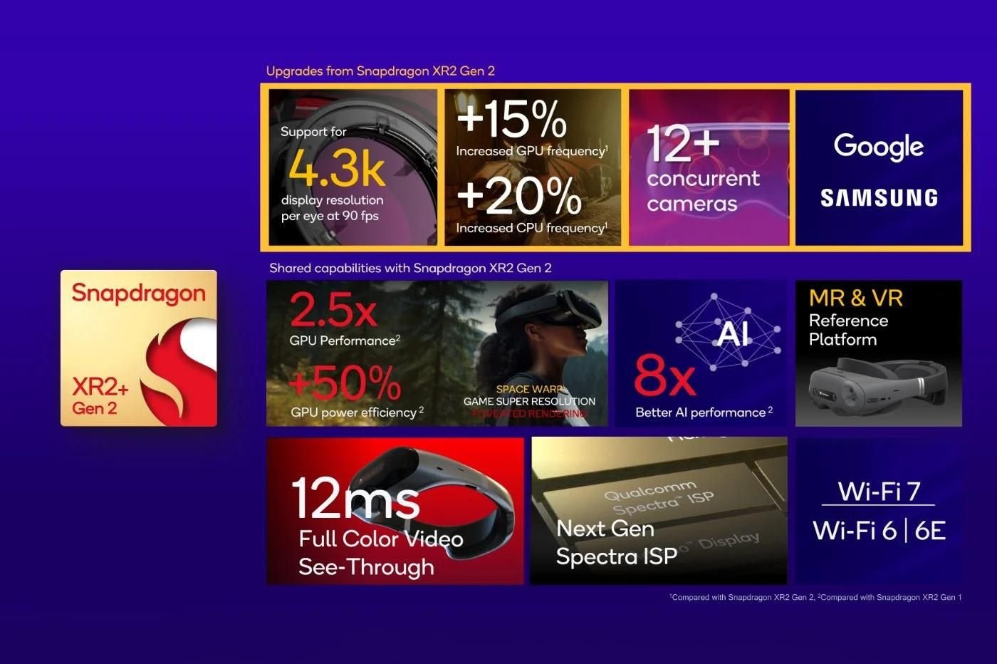 Snapdragon Xr2+ Specs