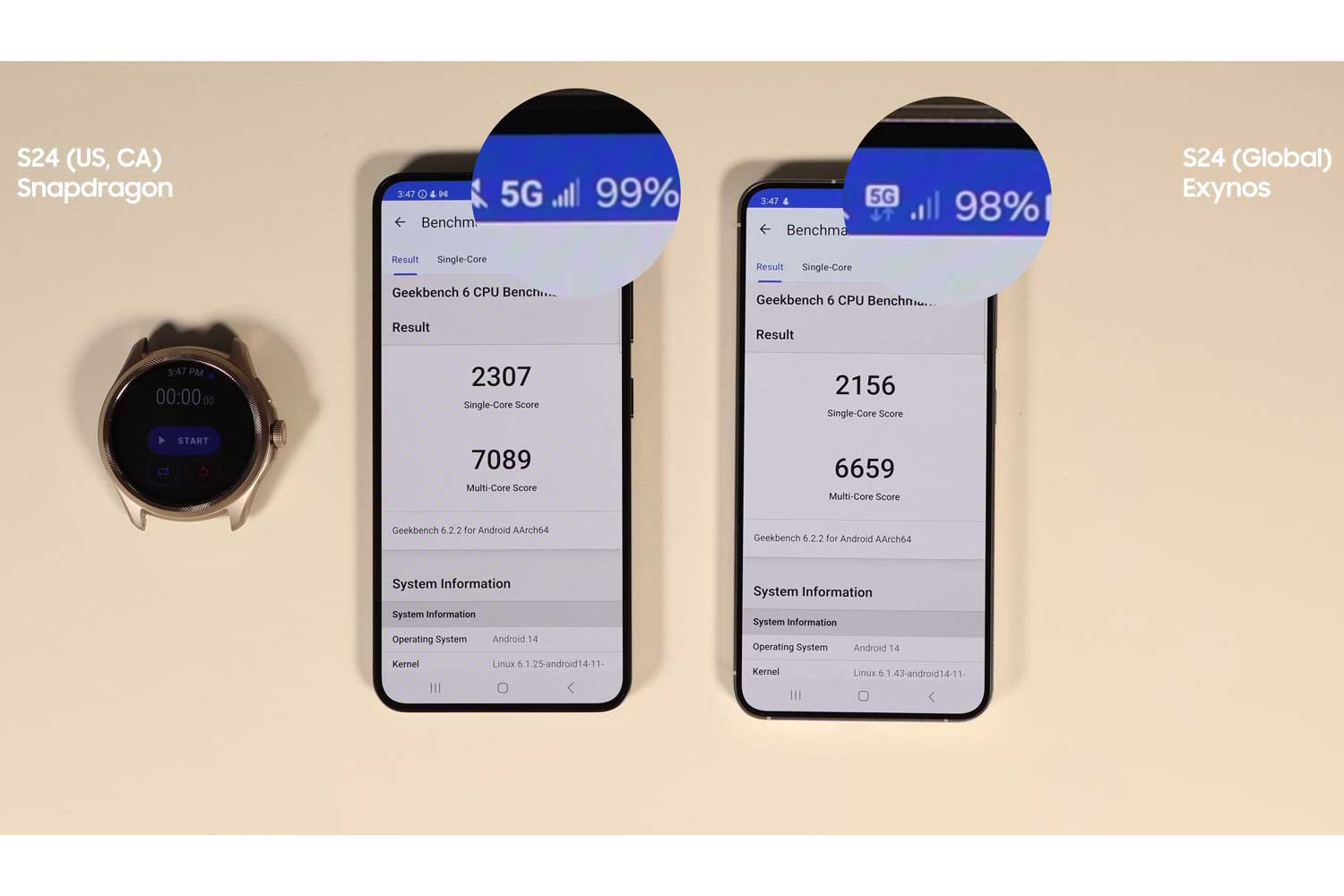 Snapdragon Vs Exynos Galaxy S24 Exynos Geekbench