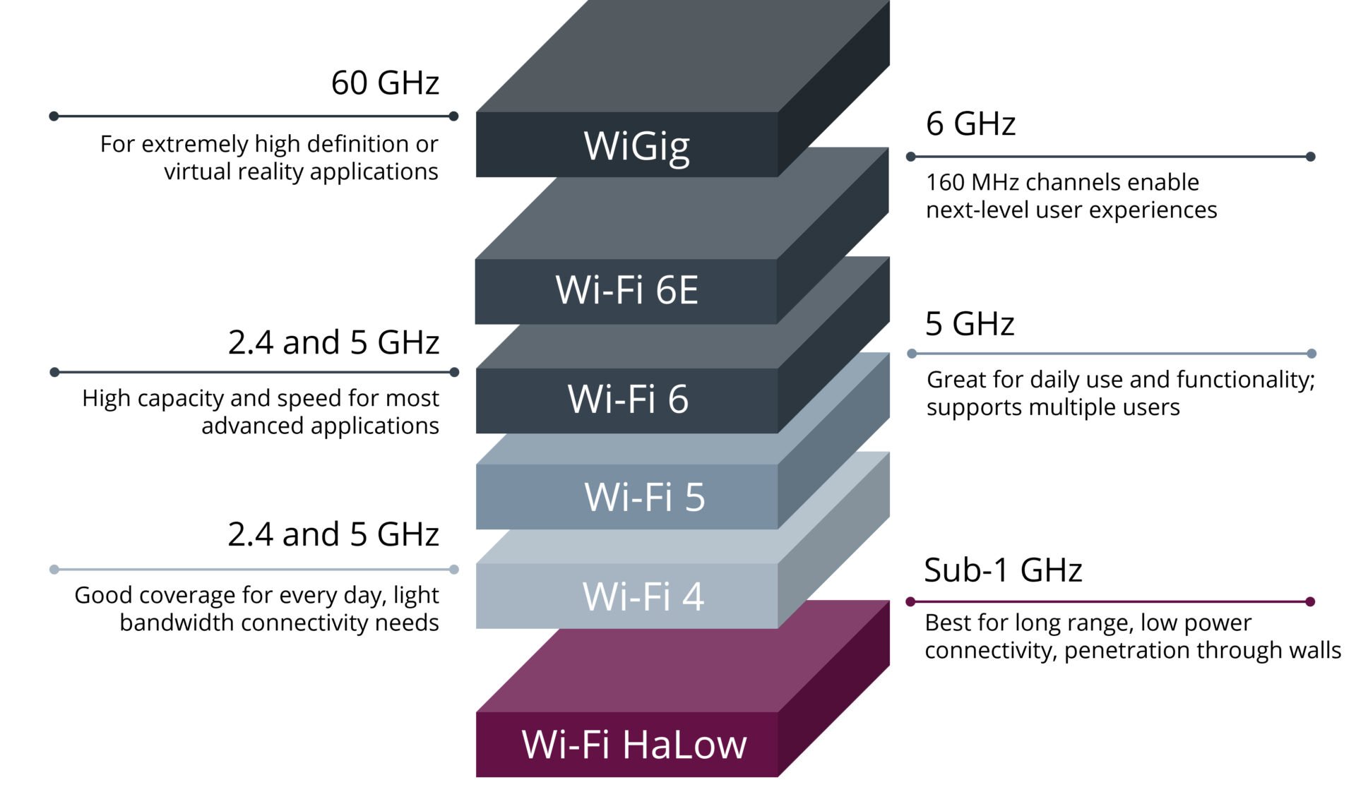 Wi Fi Halow 2