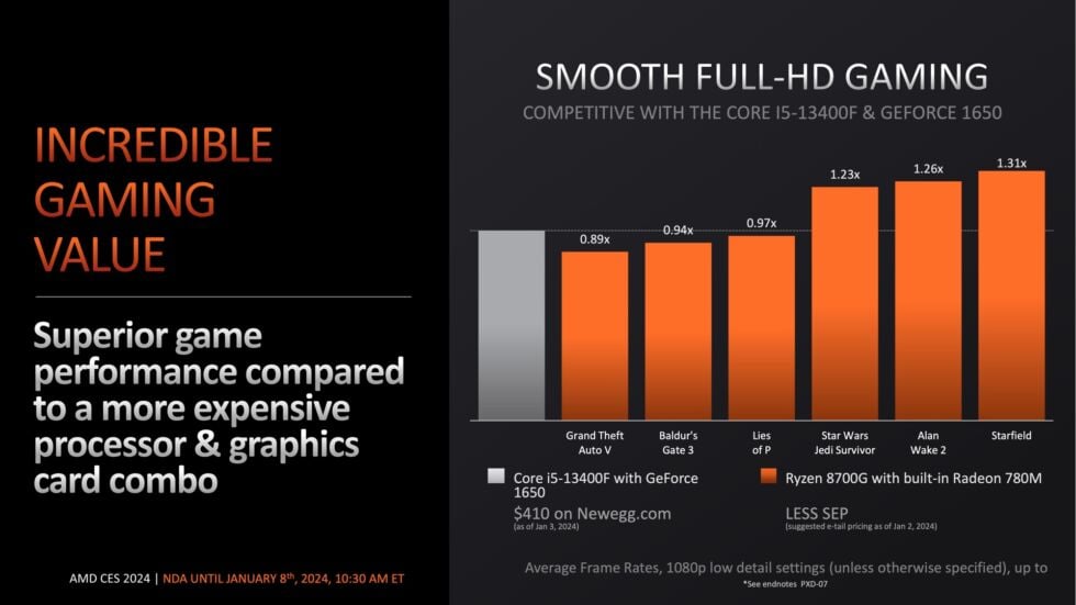 Amd Ryzen 8000g Gpu