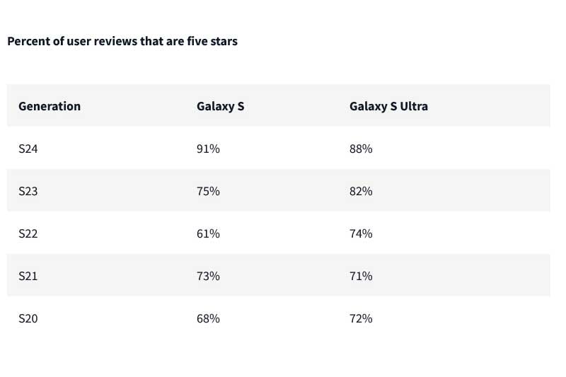 Galaxy S24 Vs Iphone 15 Satisfaction (1)