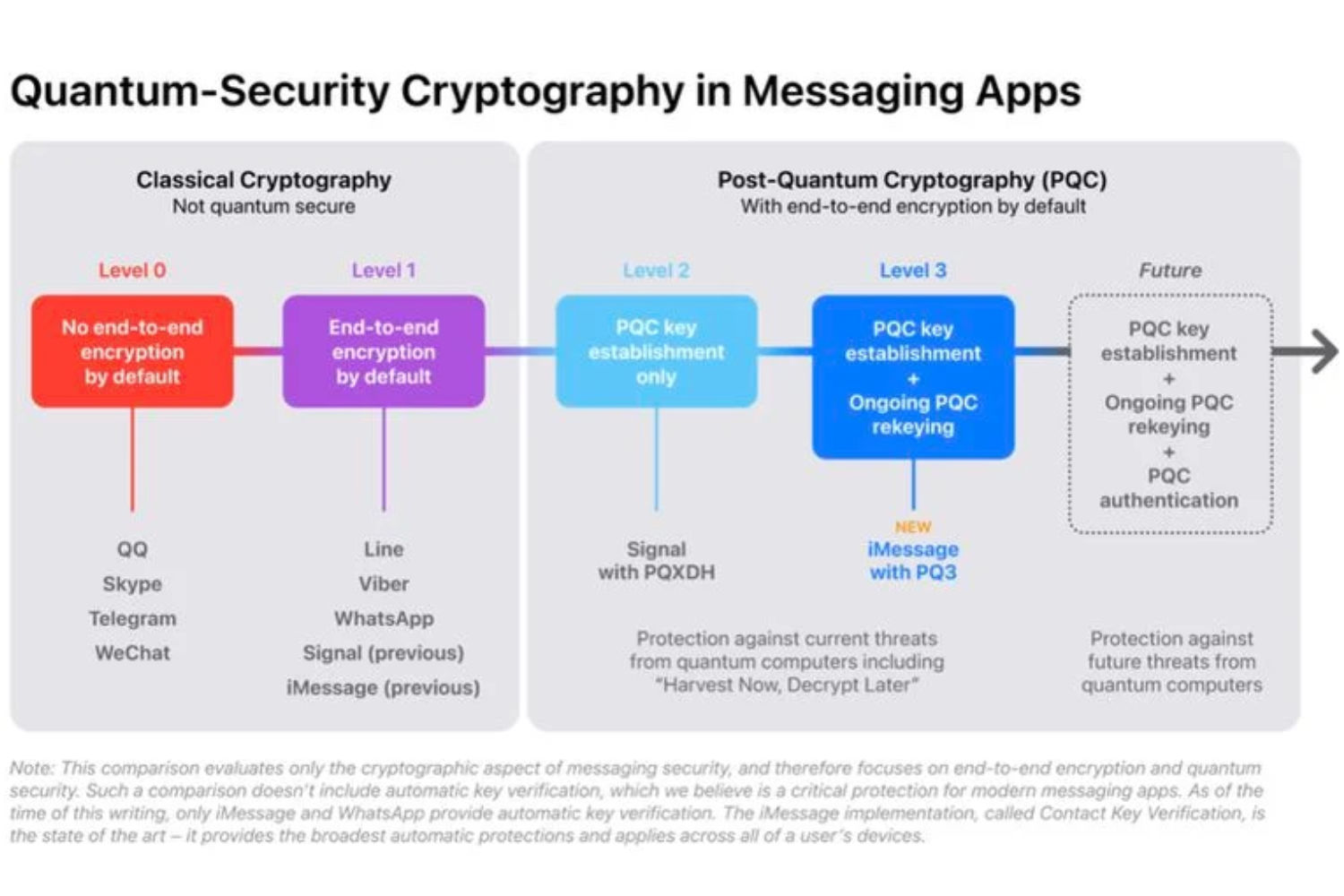 Imessage Apple Pq3 Schema