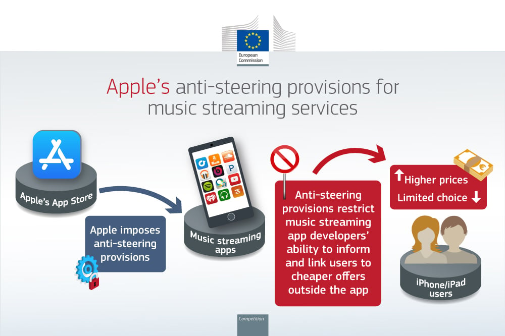 2024 Apple Music Infographic En