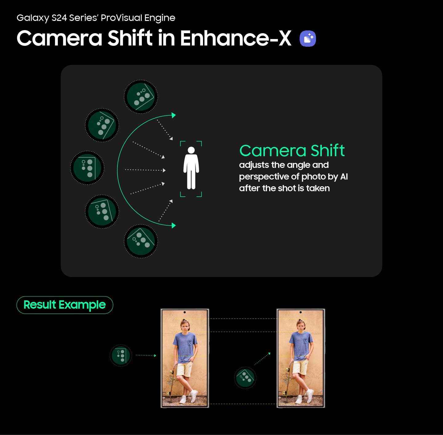 Samsung Provisualengine Capture Perfect Shot Camera Shift