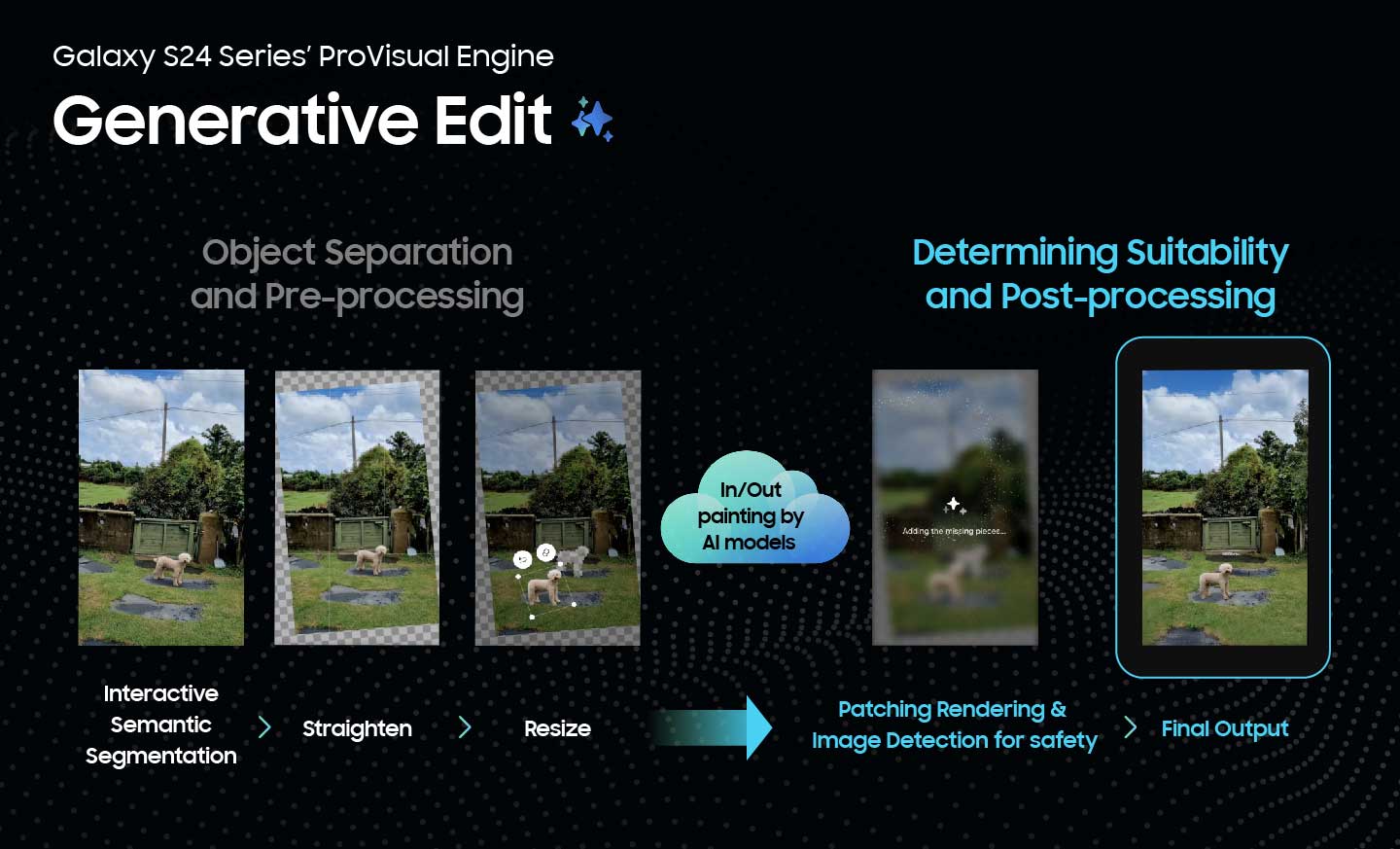 Samsung Provisualengine Capture Perfect Shot Generative Edit