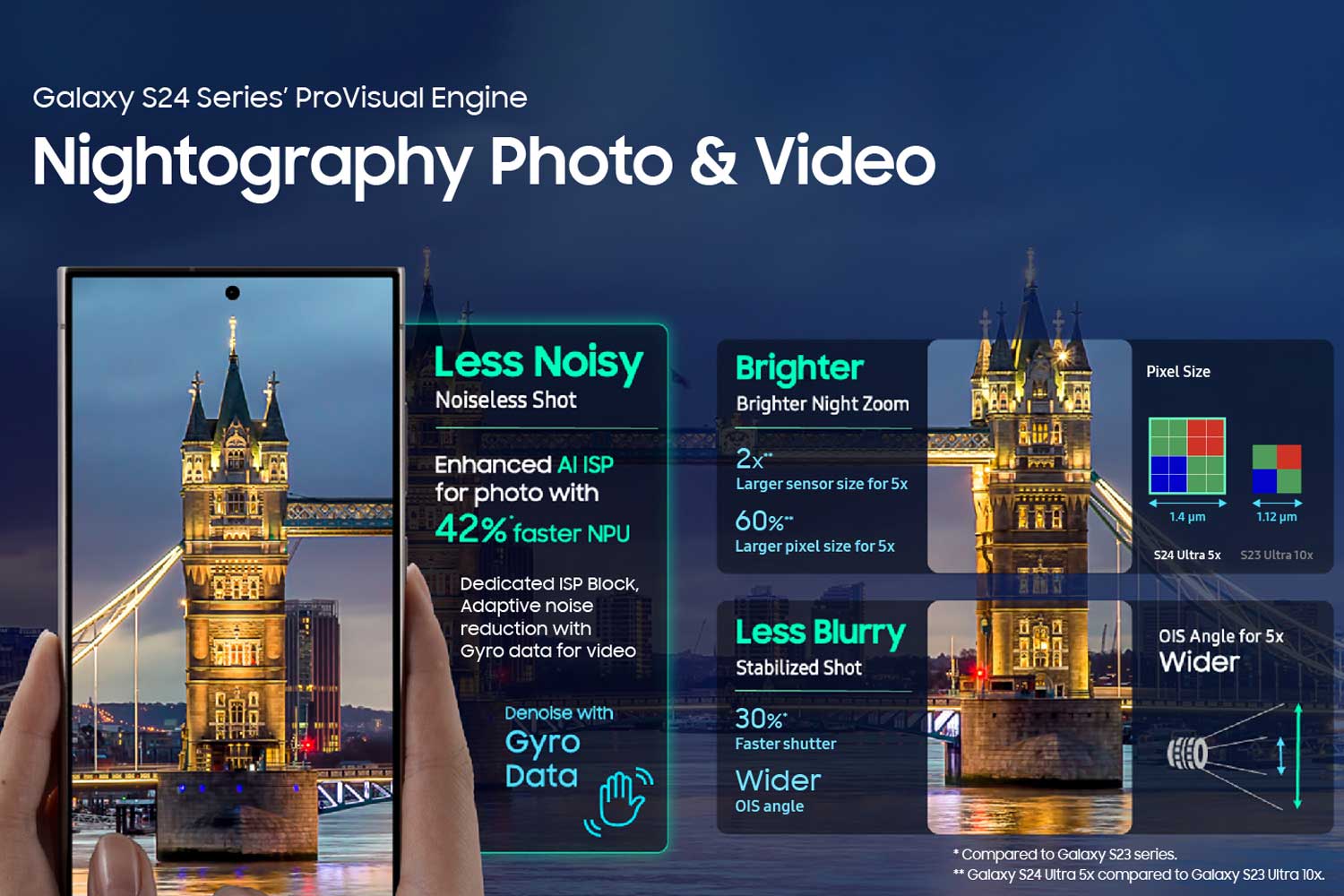 Samsung Provisualengine Capture Perfect Shot Nightography