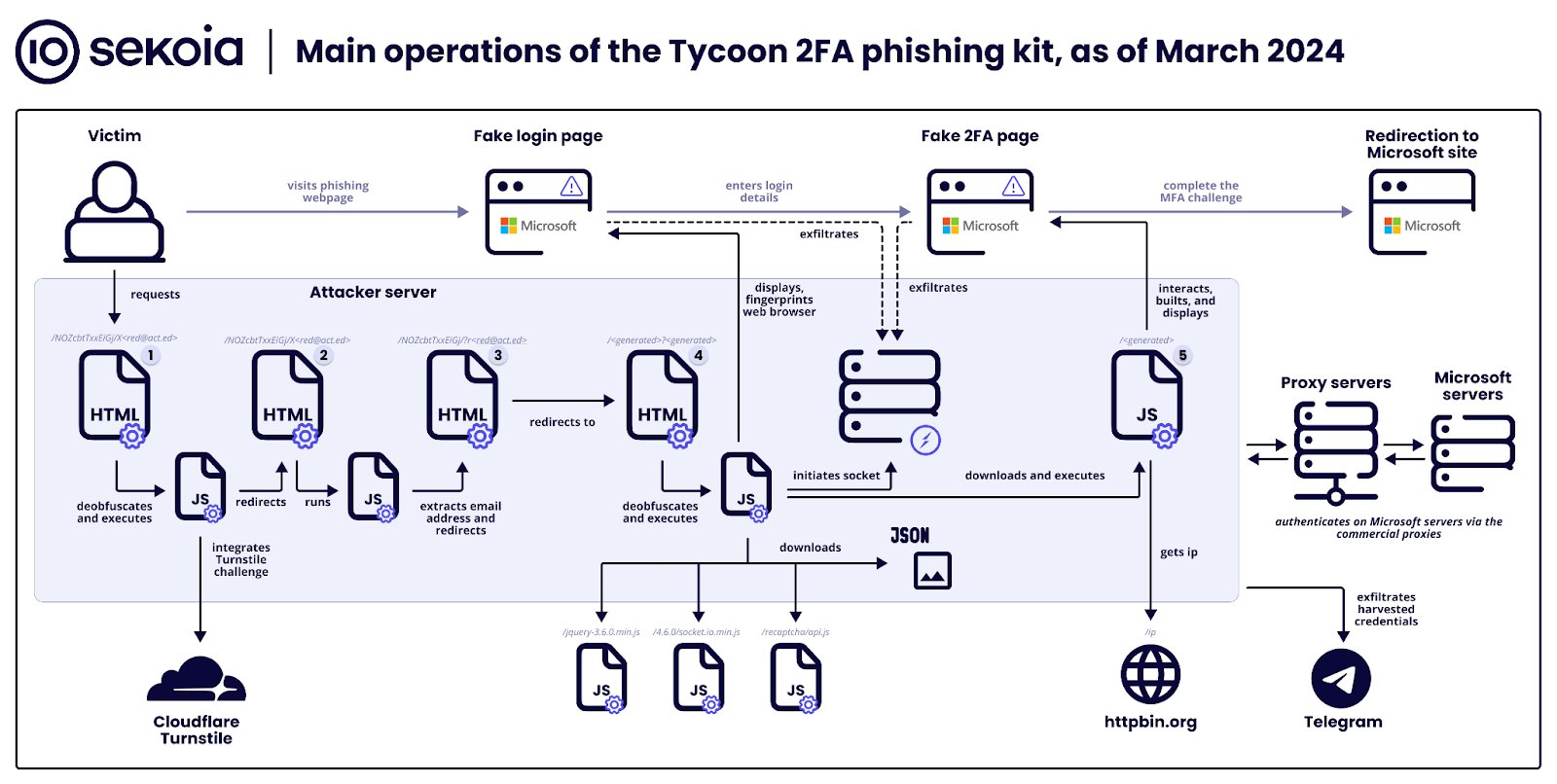 Tycoon 2fa