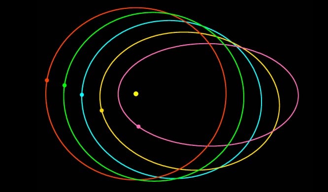 Elliptic Orbit By Eccentricity Phoenix7777 Wikicommons