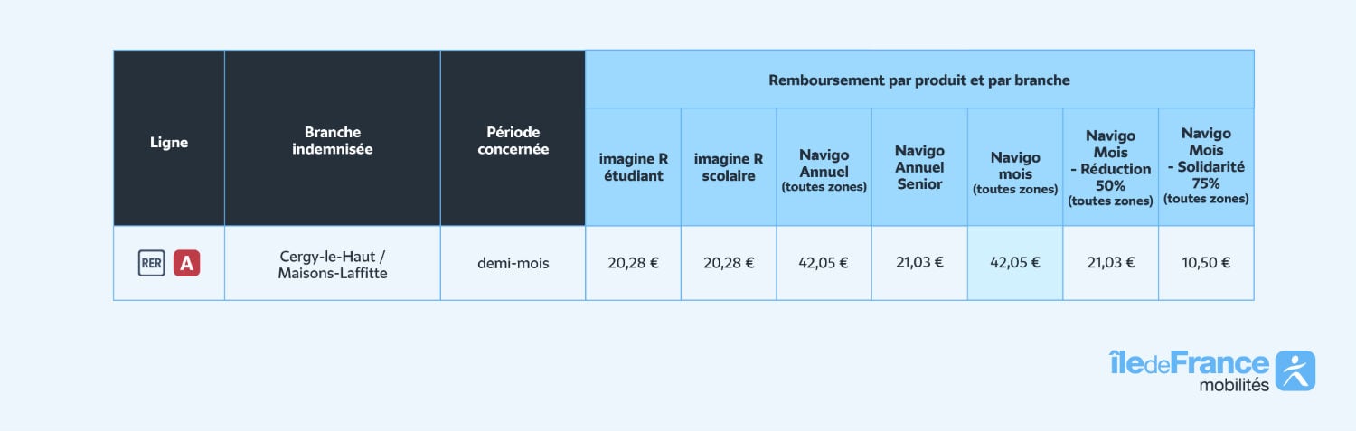 Ratp Rer A Remboursement (1)