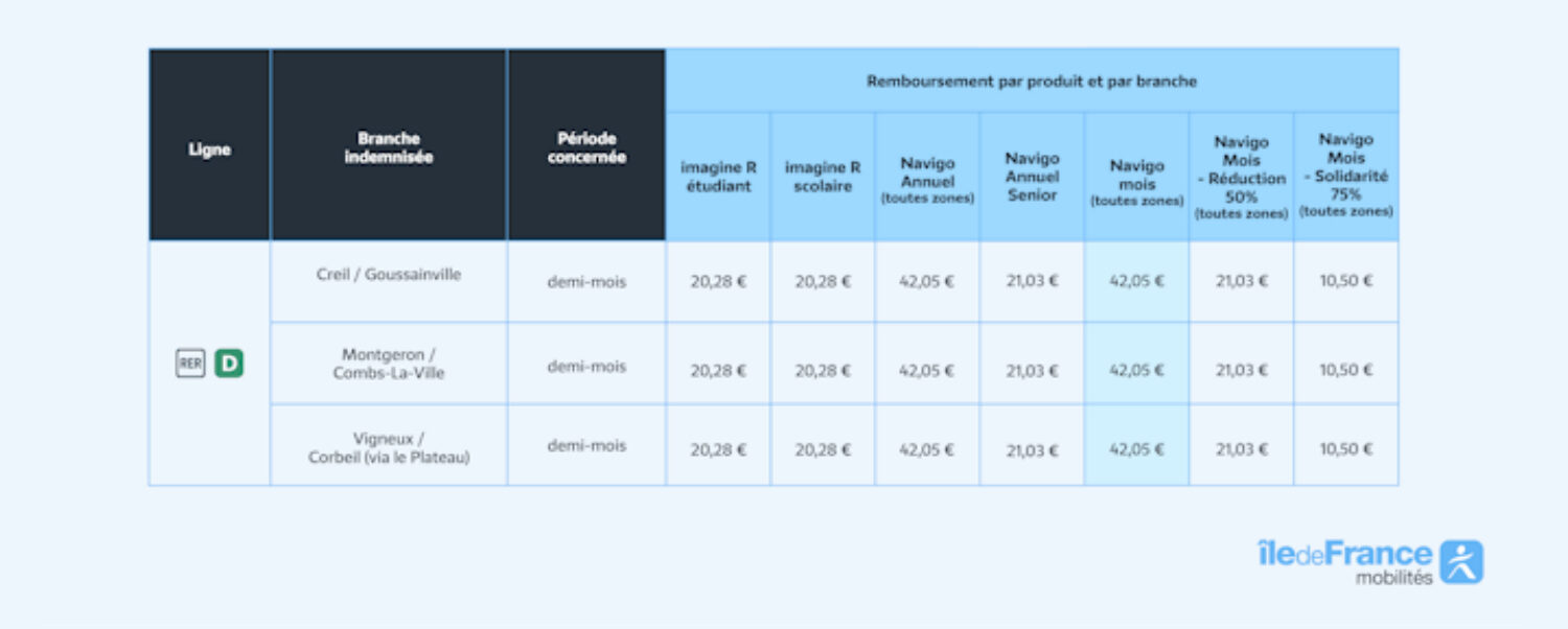 Ratp Rer C Remboursement (1)