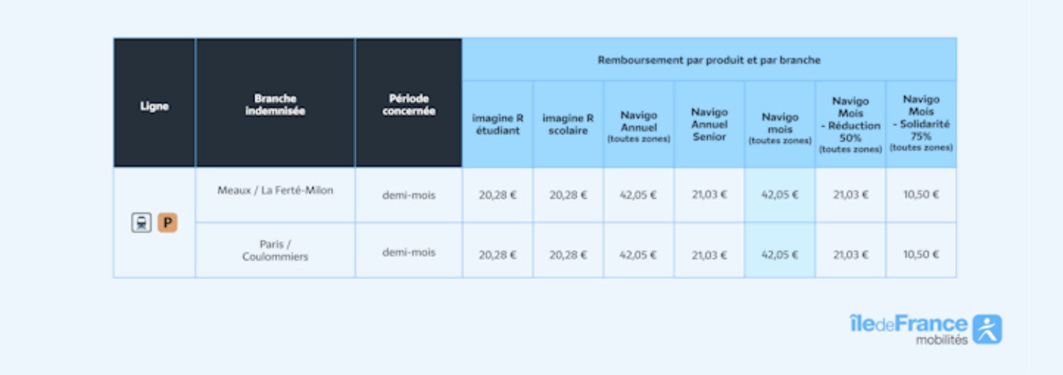 Ratp Rer C Remboursement (2)