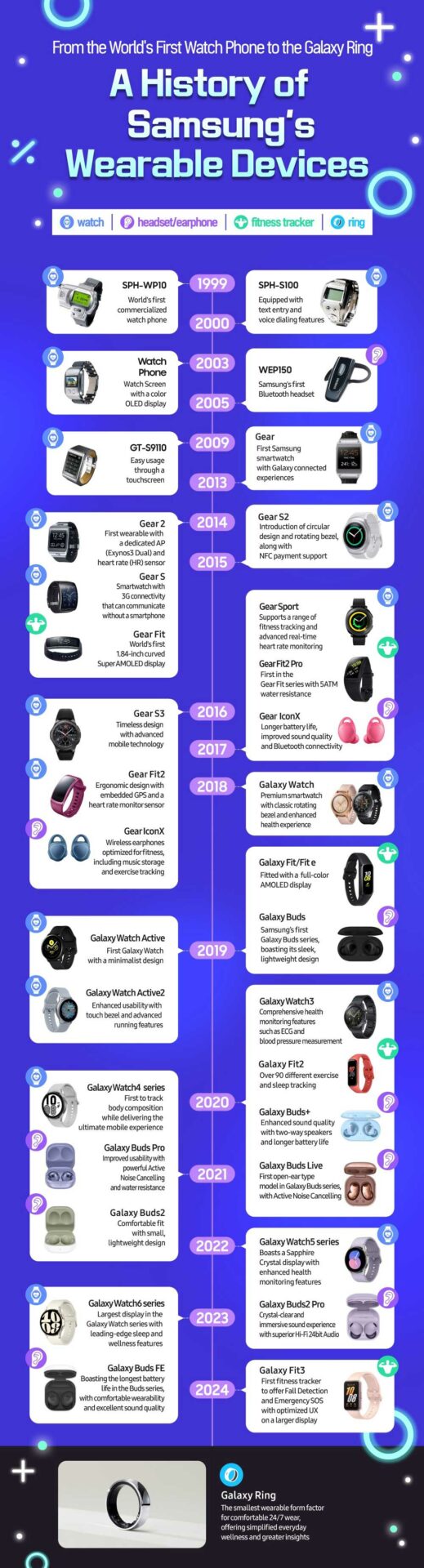 Samsung Infographie Galaxy Ring