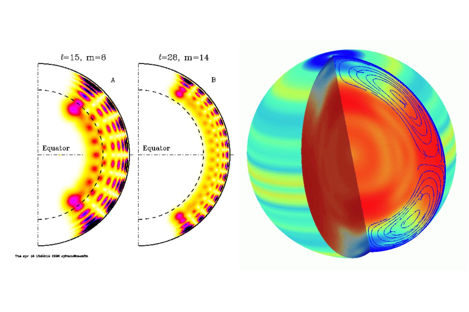 Soleil Oscillations Acoustiques Héliosismologie