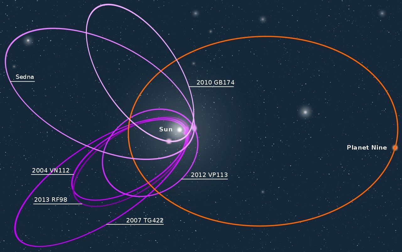 Planet Nine Orbit