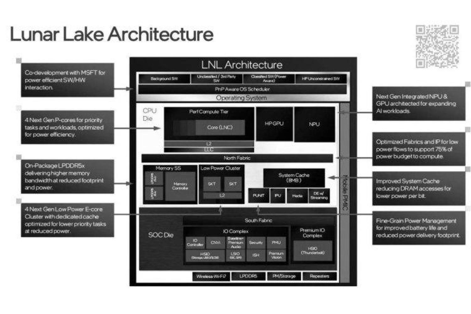 Lunar Lake Architecture