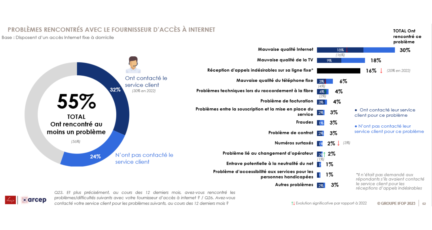 Arcep Satisfaction 2024 (1)