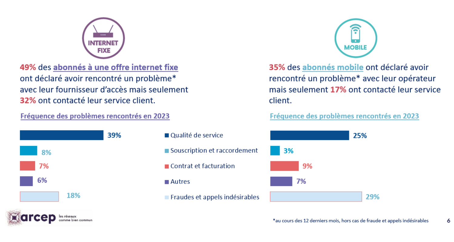 Arcep Satisfaction 2024 (2)