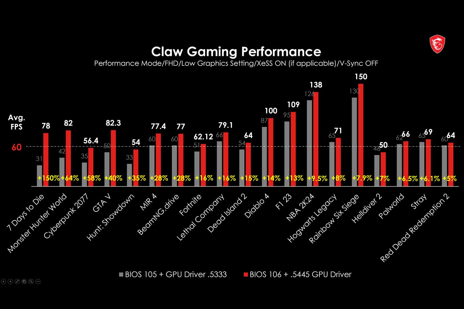 Msi Claw Fps Charts