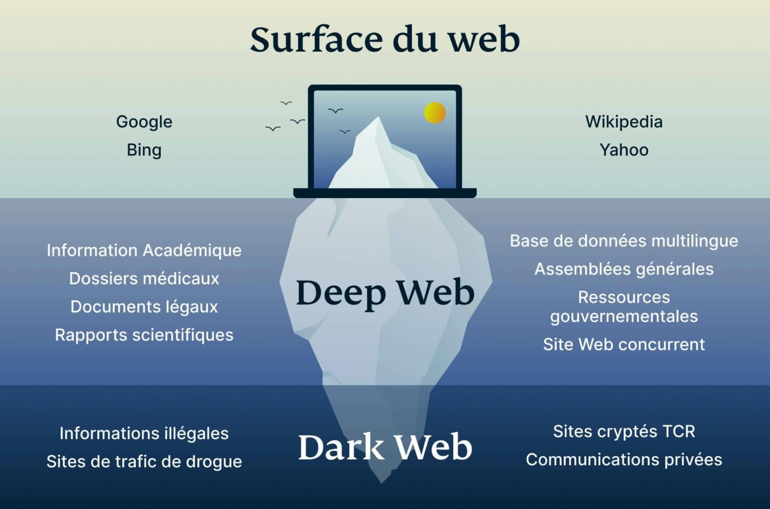 Comment Allez Sur Le Dark Web 007 Cherche Agents Le MI6 Ouvre Un Comment Allez Sur Le Dark Web 007 Cherche Agents Le MI6 Ouvre Un