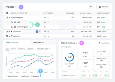 Meilleurs outils de suivi de positions sur Google : notre top 10