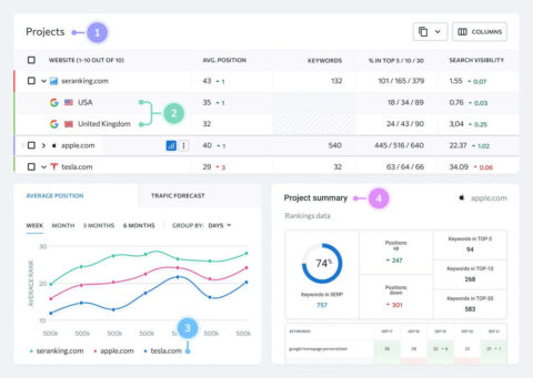 Meilleurs outils de suivi de positions sur Google : notre top 10