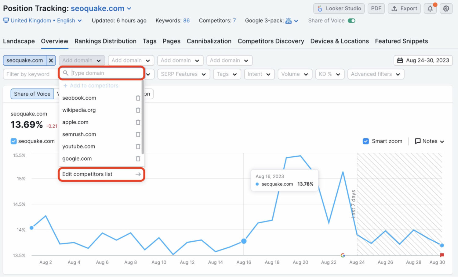 Meilleurs outils de suivi de positions sur Google : notre top 10