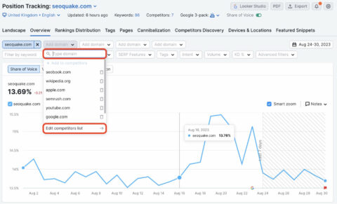 Meilleurs outils de suivi de positions sur Google : notre top 10