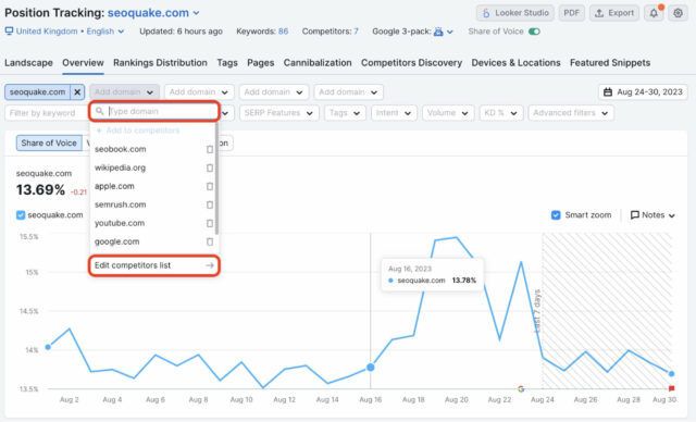 Meilleurs outils de suivi de positions sur Google : notre top 10