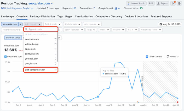 Meilleurs outils de suivi de positions sur Google : notre top 10