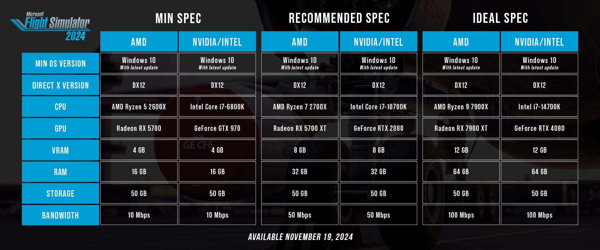 Microsoft Flight Simulator Specs
