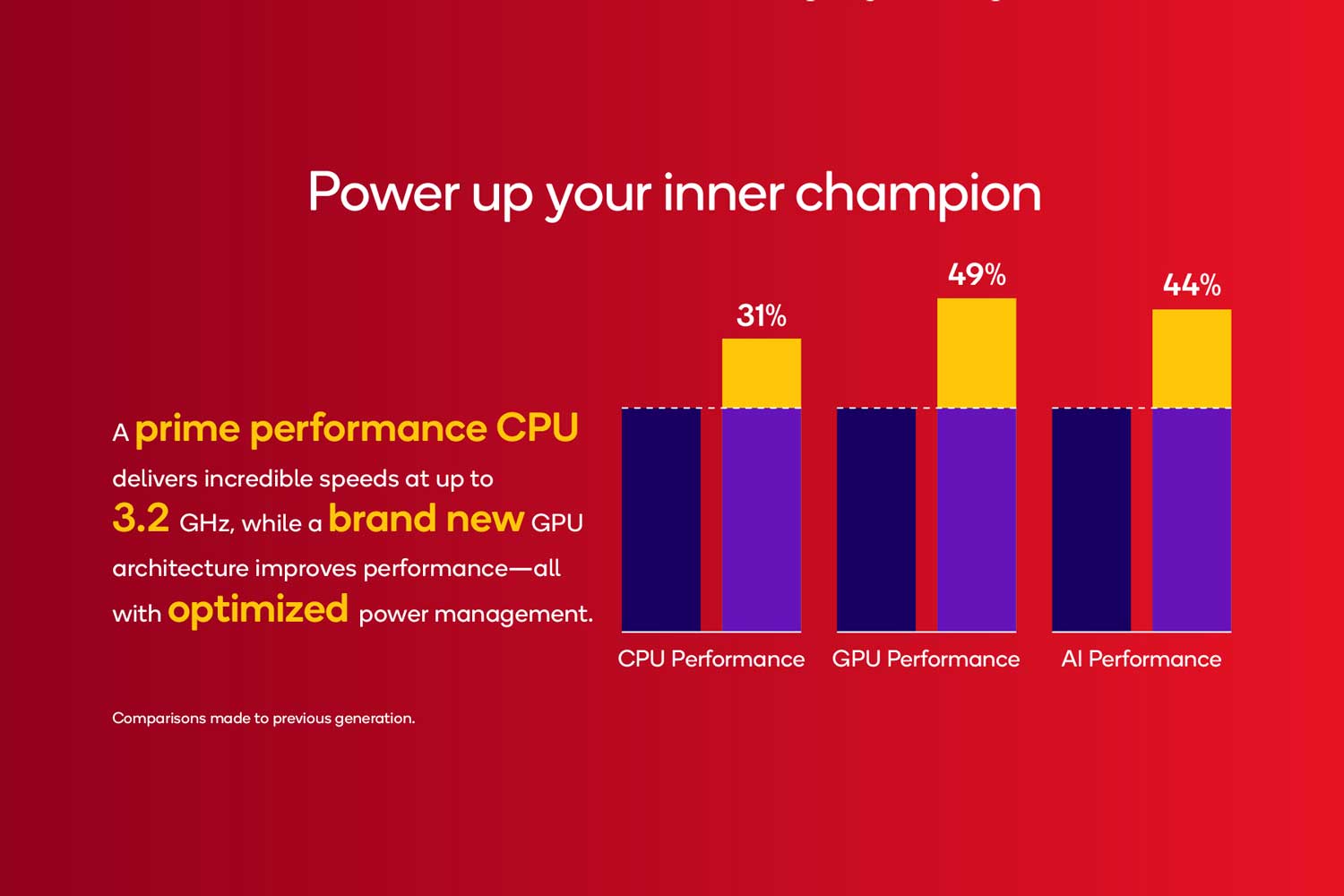 Qualcomm Snapdragon 8s Gen 4 1