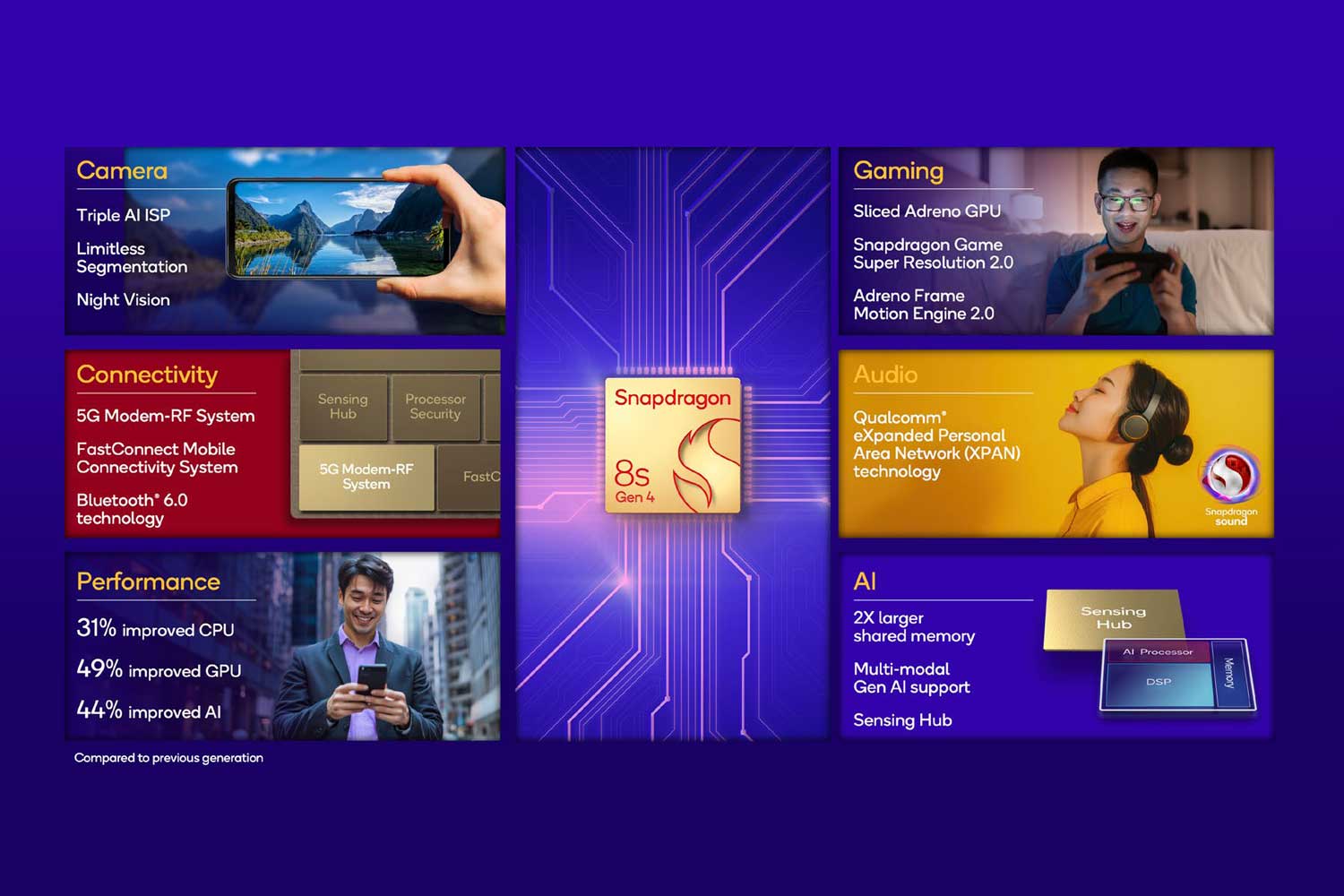 Qualcomm Snapdragon 8s Gen 4 3