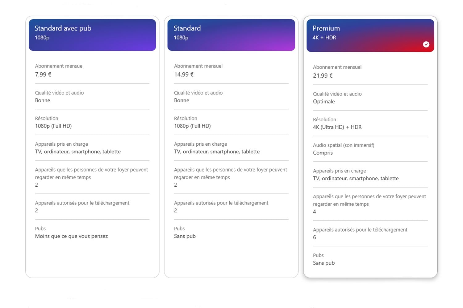 Netflix Prix France Avril 2025